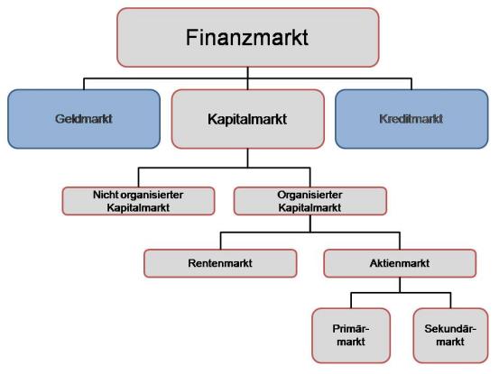 Aktienmarkt Funktionsweise Banner